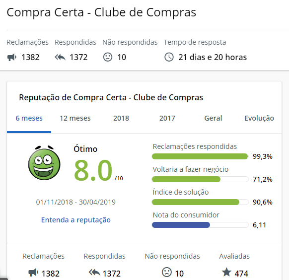 Loja Compra Certa é confiável?